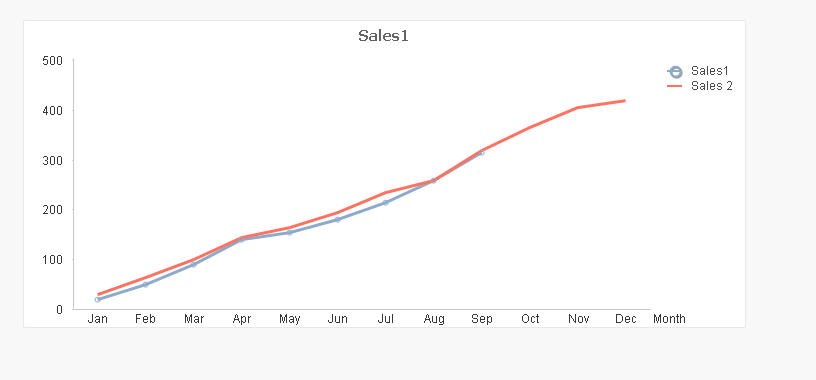 Accumulation  at month level -232621.PNG